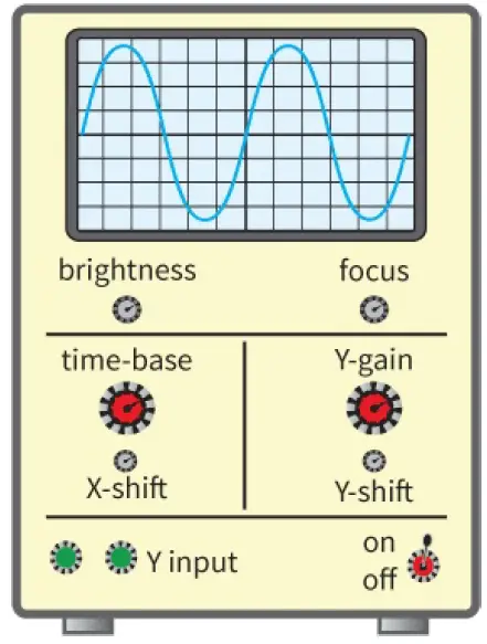 measuring-frequency-voltage-of-an-alternating-current-ac-with-cro