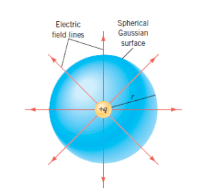 Gauss’ Law - statement & derivation of equation - PhysicsTeacher.in