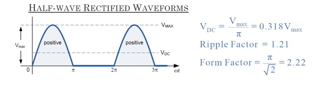 Half-wave rectified waveforms