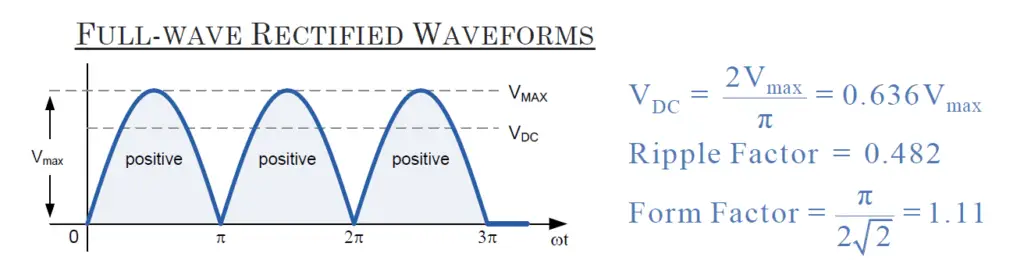  full-wave rectified waveforms 