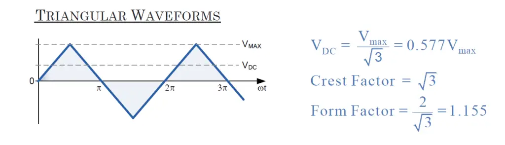 triangular waveforms