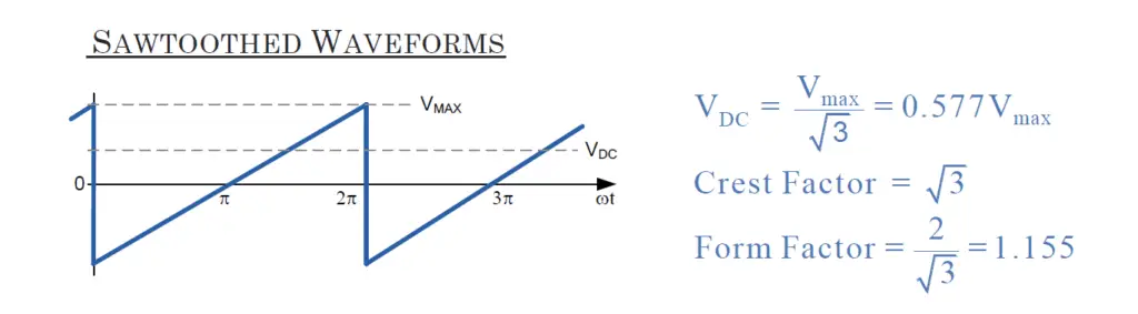 sawtoothed waveforms