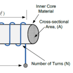Inductance & Inductor - FAQ & Revision notes