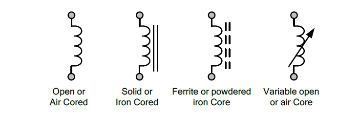 Inductor Symbols