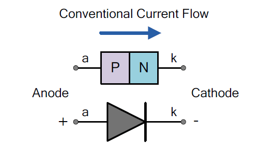 Diode symbol