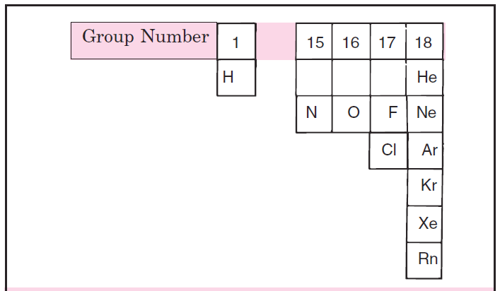  figure 1: gas elements in the periodic table. Eleven elements exist as gases under normal conditions.