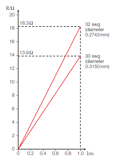 Resistivity - Numerical problems with solution