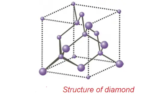 structure of diamond - crystalline allotropic form