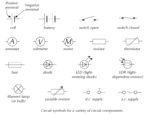 Symbols & Functions Of Common Components Of Electrical Circuits