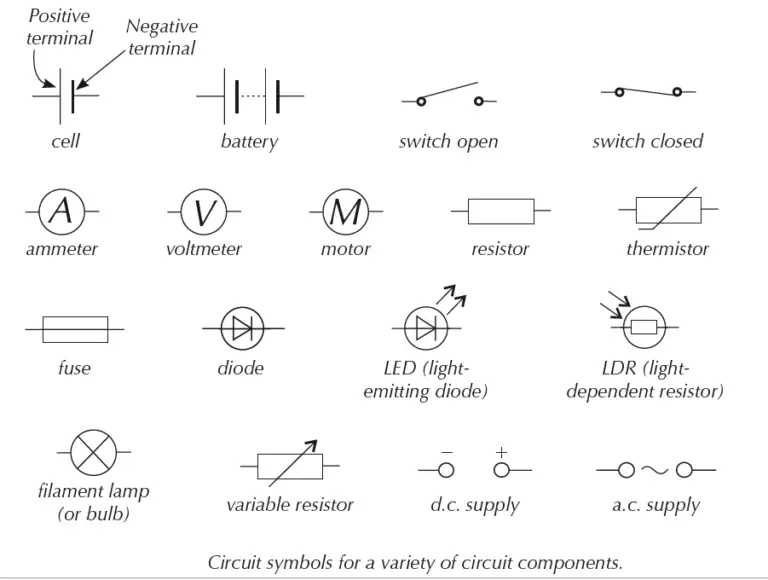Symbols & functions of Common components of electrical circuits