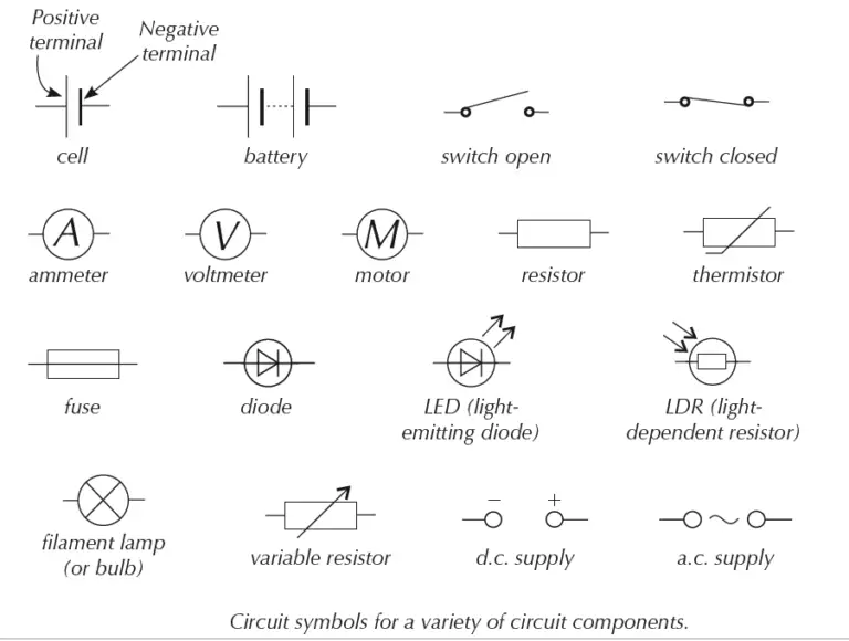 symbols-functions-of-common-components-of-electrical-circuits