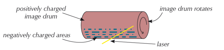 how-static-electricity-is-used-in-laser-printer-physicsteacher-in