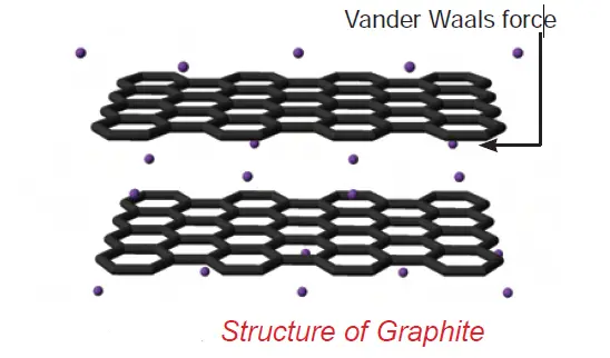 structure of graphite - crystalline allotropic form