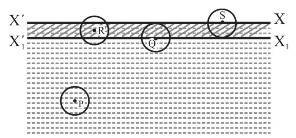 Molecular Theory of Surface Tension - excess potential energy per unit area is known as the free–energy of the liquid surface