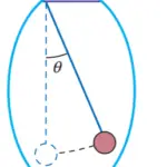 Simple Harmonic Motion of a Simple Pendulum