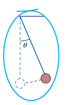 figure 1: a simple pendulum