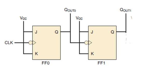 Figure 2b-Circuit arrangements of 2-bit asynchronous counter