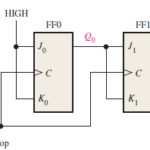 Logic diagram, operation, & timing diagram of a 2-bit Synchronous Binary Counter using J-K flip-flops