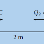 How to solve Numerical problems based on Coulomb's Law