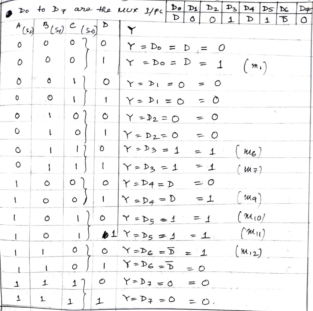 Implementation of Boolean expression using Multiplexers - truth table where input A is considered as MSB (most significant bit) and input D is the LSB (least significant bit) of the 4-variable function 