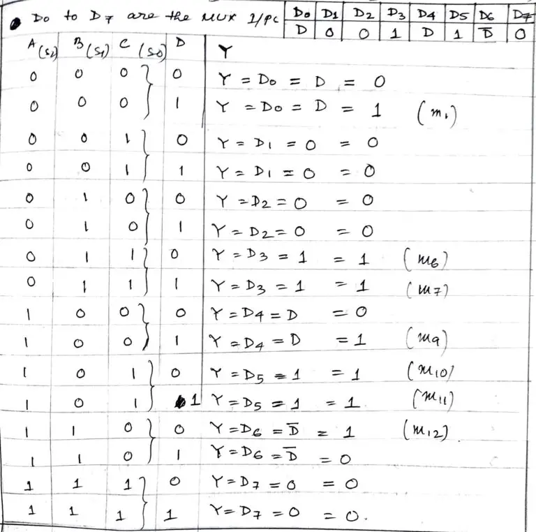 Implementation of Boolean function using multiplexer