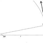 Deriving the equation of Centripetal acceleration (using trigonometry)