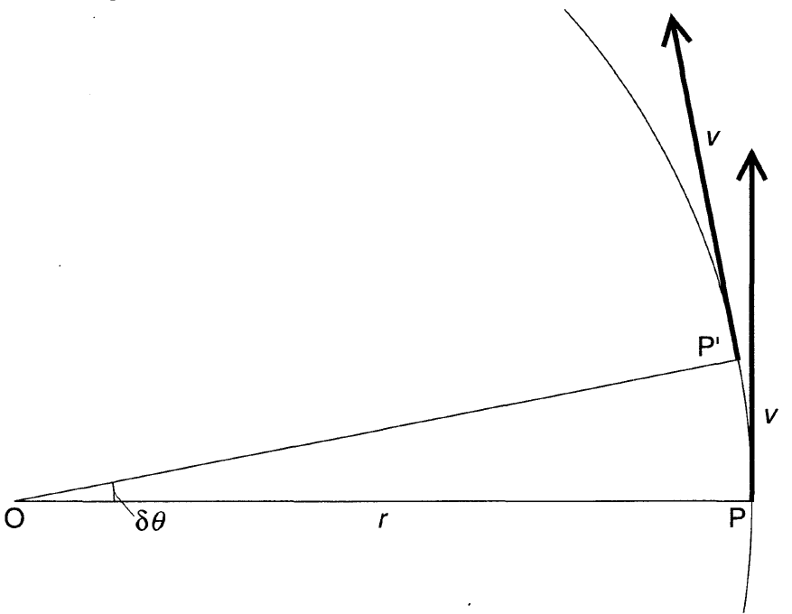 derive the equation of Centripetal acceleration (using trigonometry)