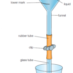 Comparing viscosities of liquids using a viscometer