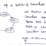 MOD-6 (Modulus-6) ripple counter - study & revision notes