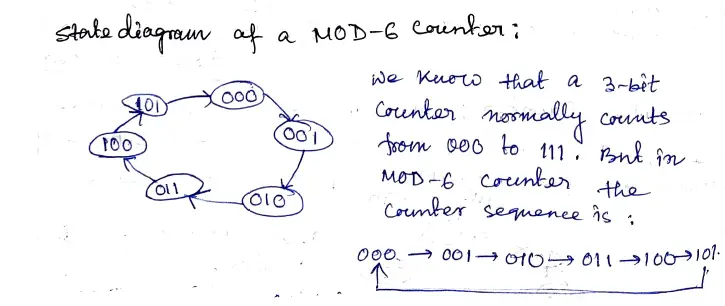 Figure 1: State sequence diagram of Mod-6 ripple counter.