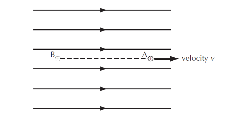 Electric potential energy - study notes - PhysicsTeacher.in