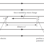 Derive the Formula of Electric Potential Difference from the energy difference in an electric field