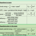 AQA GCSE Physics – Equations & Formulae from Energy chapter