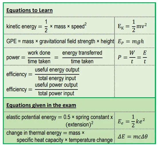 Equations to learn from Energy chapter of physics syllabus-AQA GCSE Physics