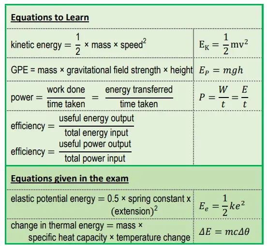 AQA GCSE Physics Equations Formulae From Energy Chapter