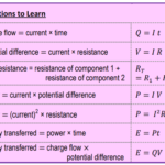 AQA GCSE Physics – Equations & Formulae from Electricity chapter