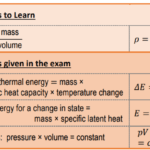 AQA GCSE Physics – Equations & Formulae from Particle Model of Matter