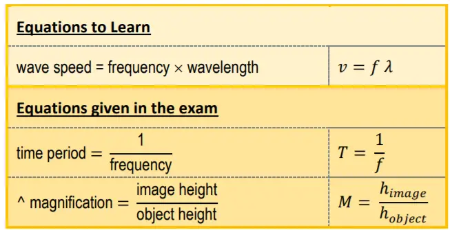 Equations to learn from Waves chapter of physics syllabus - AQA GCSE Physics