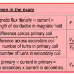 AQA GCSE Physics – Equations & Formulae from Magnetism and Electromagnetism chapter