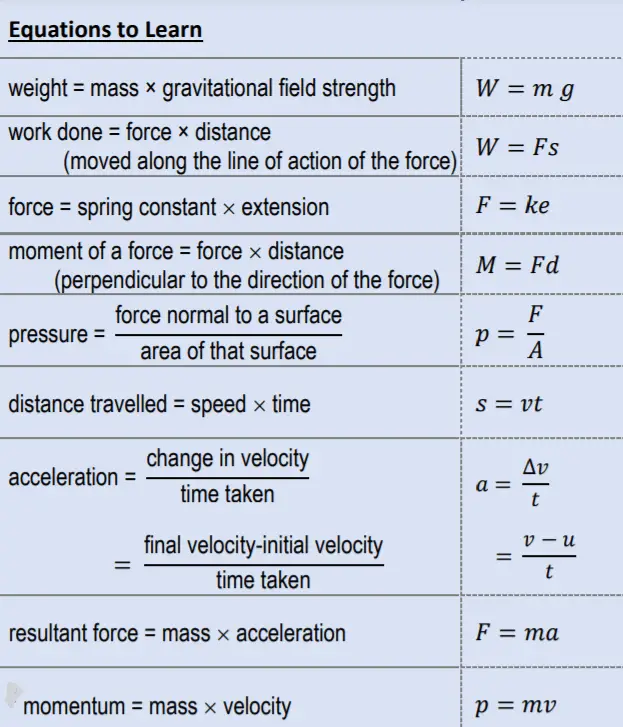 Equations to learn from the 'Forces' chapter - AQA GCSE Physics