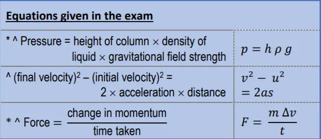 Equations given in the exam from the 'Forces' chapter - AQA GCSE Physics