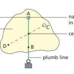 Locating the Centre of mass using a plumb line
