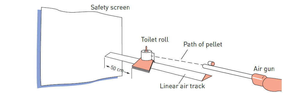 Practical use of inelastic collisions - measuring bullet speeds 
(Measuring the velocity of an air-rifle pellet in the laboratory)