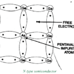 N-Type Semiconductors - revision notes