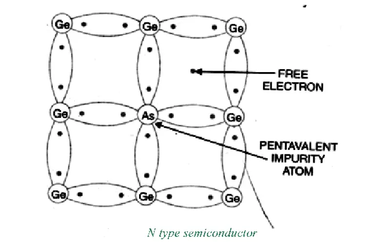 N-type semiconductor