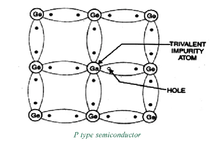 P-type semiconductor