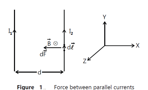 force between parallel currents