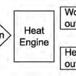 The Carnot Engine - FAQs