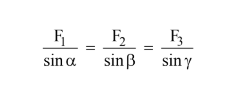 figure 2:  Lami's theorem expression