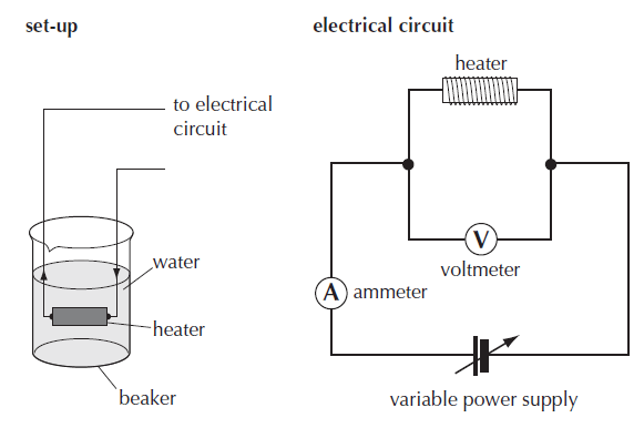 How To Measure Latent Heat Measurement Of Specific Latent Heat